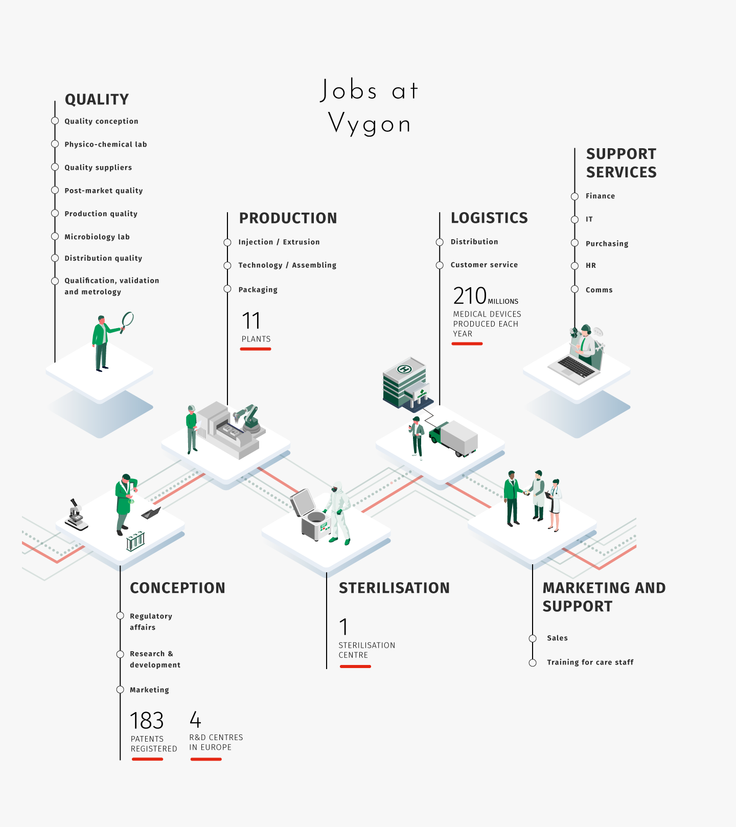 Jobs at Vygon
